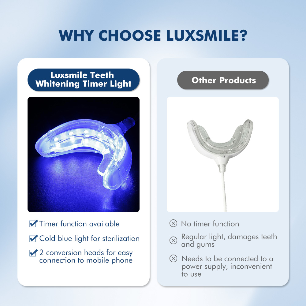 Luxsmile Đèn LED Thông Minh Là - đánh giá và giá Teeth Whitening With Blue Light